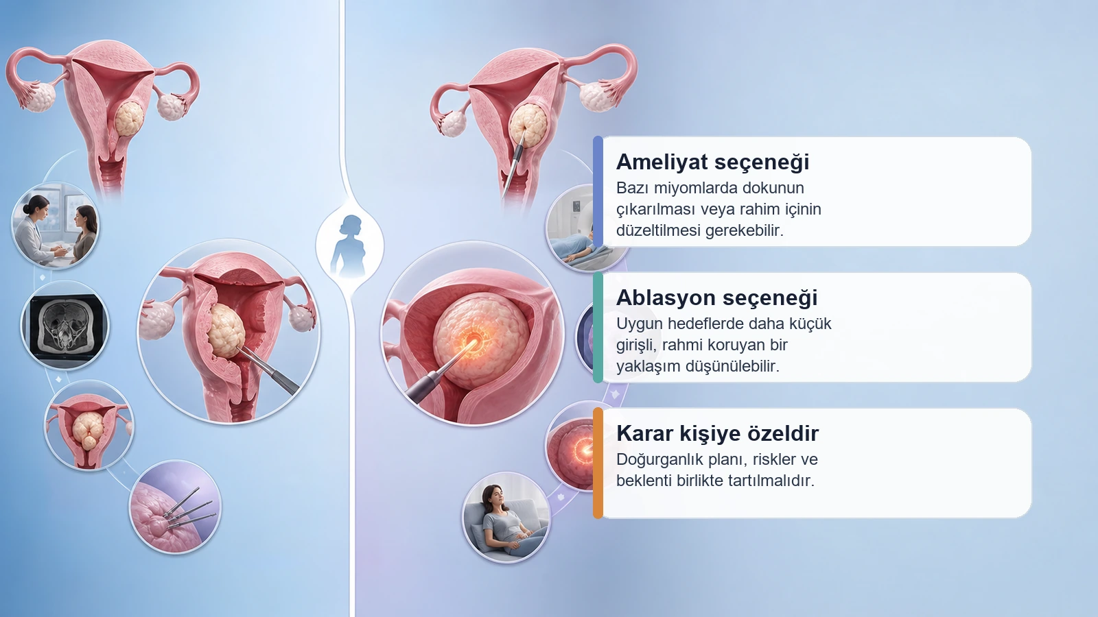 Miyom tedavisinde ameliyat ve ablasyon seçeneklerinin dengeli değerlendirilmesini gösteren premium medikal görsel