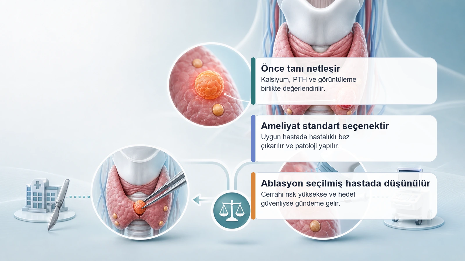 Paratiroid adenomunda ameliyat ve ablasyon kararını karşılaştıran premium medikal görsel