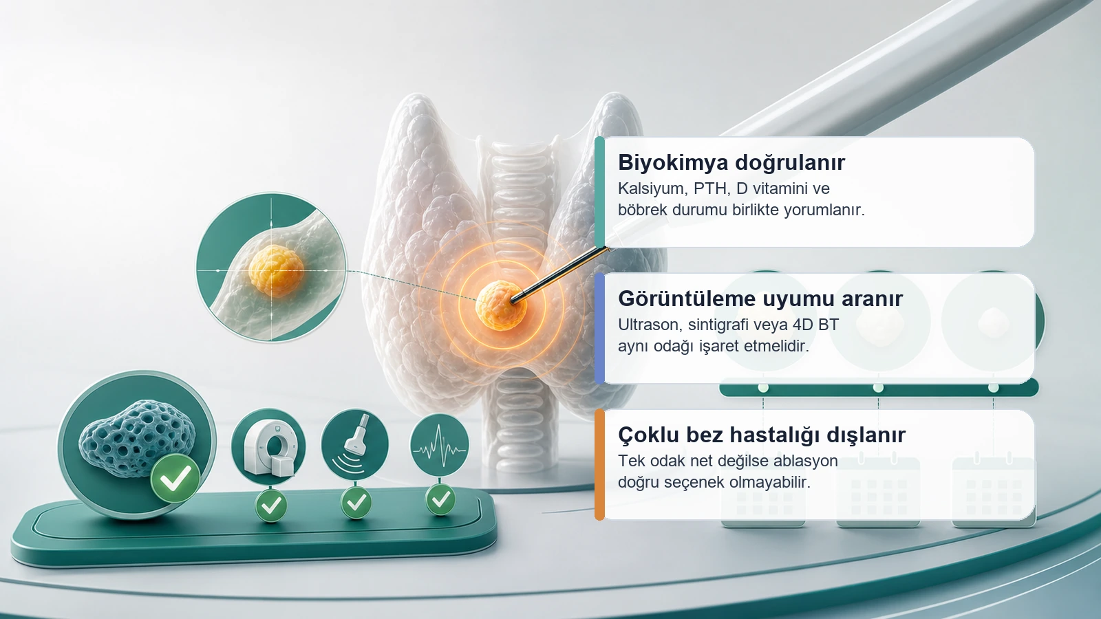 Paratiroid adenomu ablasyonu öncesi kalsiyum PTH ve görüntüleme değerlendirmesini anlatan premium medikal görsel