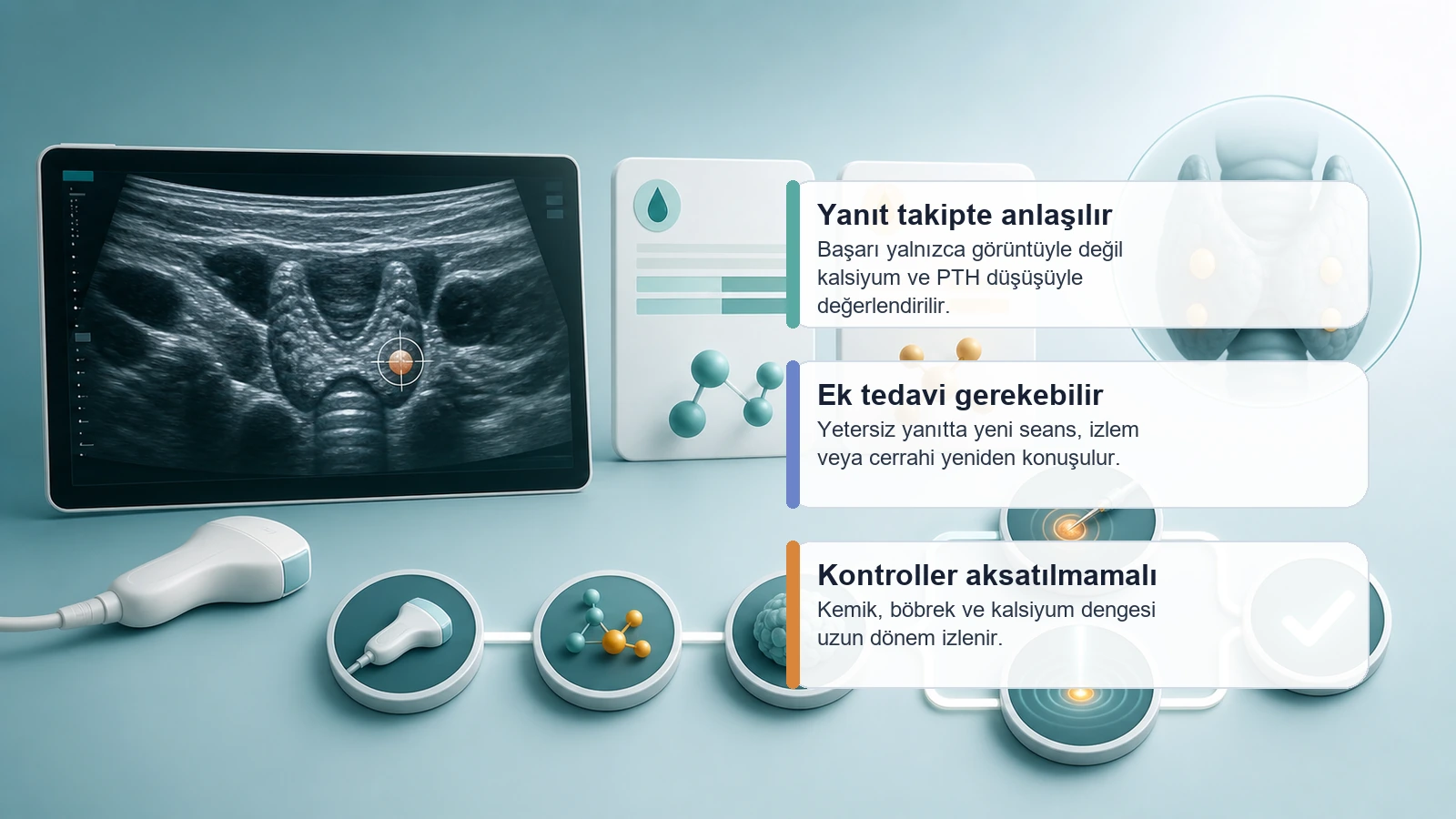 Paratiroid adenomu ablasyonu sonrası kalsiyum PTH ve görüntüleme takibini anlatan premium medikal görsel