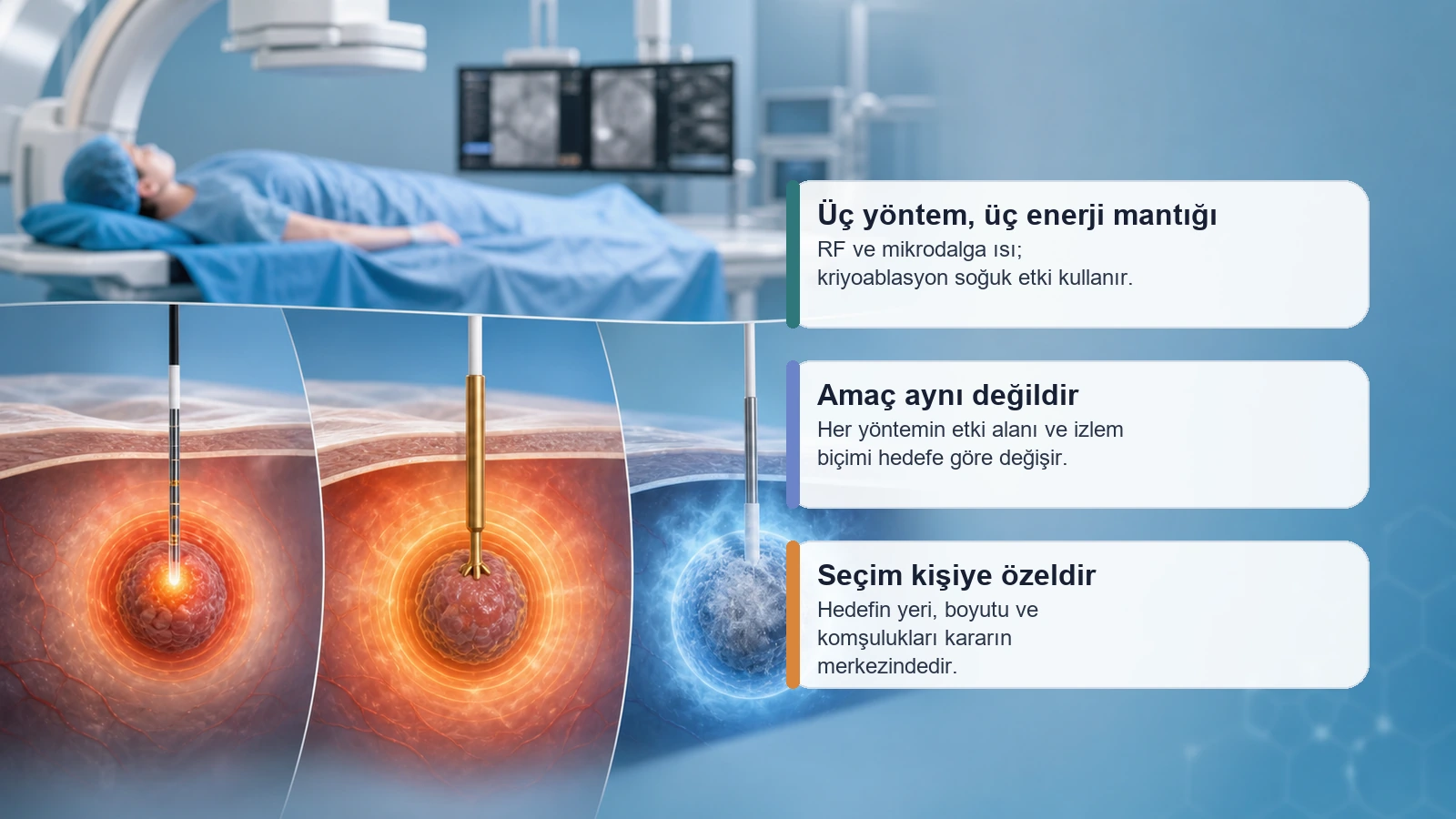 RF, mikrodalga ve kriyoablasyonun farklı enerji mantıklarını karşılaştıran premium medikal görsel