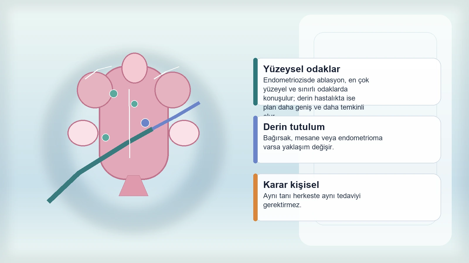 Endometriozis Ameliyatsız Tedavisi: Ablasyon için yüzeyel odaklar, derin tutulum ve kişisel karar sürecini anlatan premium medikal görsel