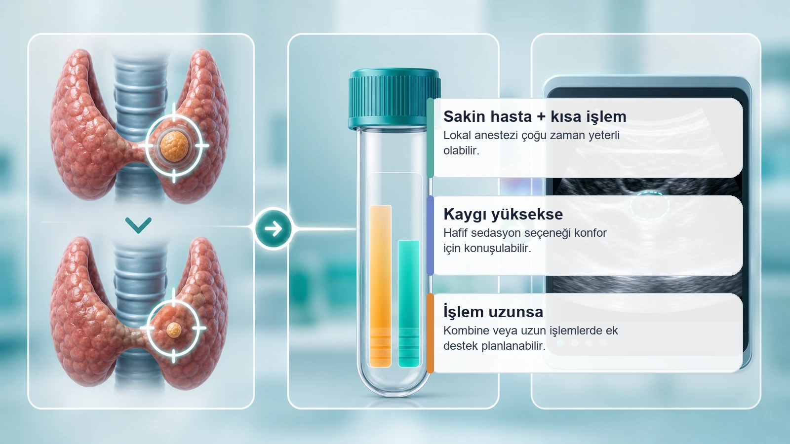 Paratiroid Adenom Radyofrekans Ablasyonu için sedasyon karar sürecini açıklayan premium medikal görsel