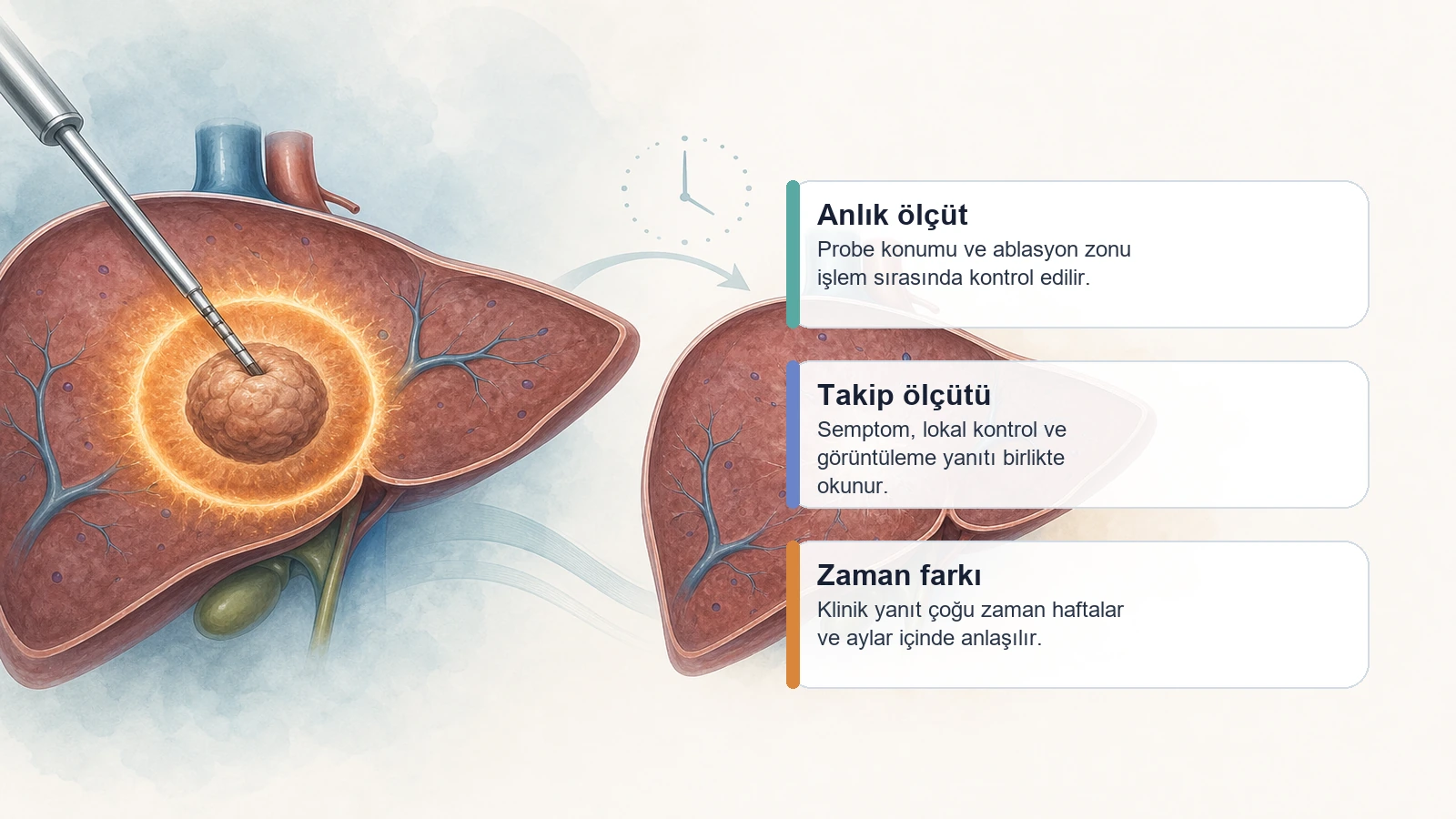 Tümör Ablasyonunda Teknik Başarı ve Klinik Başarı Ne Demektir? için anlık teknik ölçüt ile takipte klinik yanıtı açıklayan premium medikal görsel